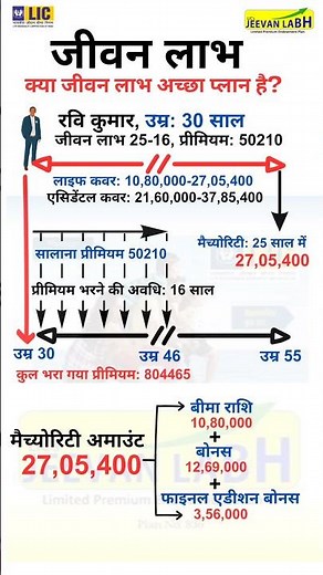 Jeevan Labh Table 936-25-16 Explained in Hindi