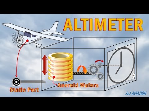 What is an Altimeter? | The Types of Altimeters | How Altimeters Function & Why are they Important?