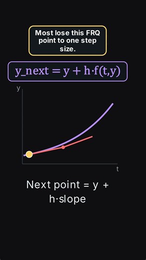 Euler's Method: Step-by-Step Visual Approximation for Differential Equations 🧮
