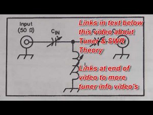 How Antenna Tuners Work - KK4WW & N4USA