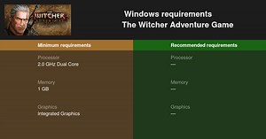 The Witcher Adventure Game System Requirements — Can I Run The Witcher Adventure Game on My PC?