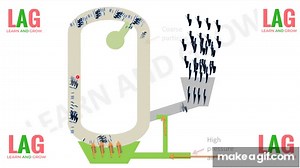 Fluid Energy Mill on Make a GIF