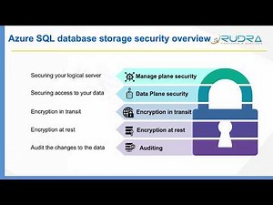 Azure SQL Database security
