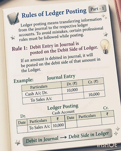 📚 Ledger Posting Made Easy | Ledger Posting Trick in Accounting | Beginners Guide