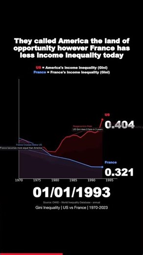 Inequality Shame - Click here to read more 👇