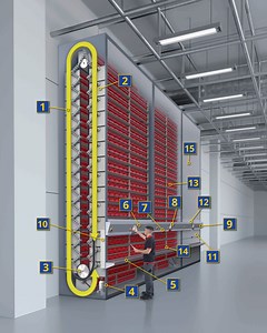 Rotomat Storage Carousel