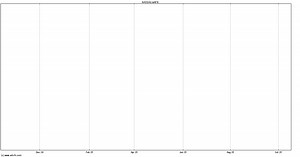 Maf Bancorp (MM) Stock Price - MAFB | ADVFN