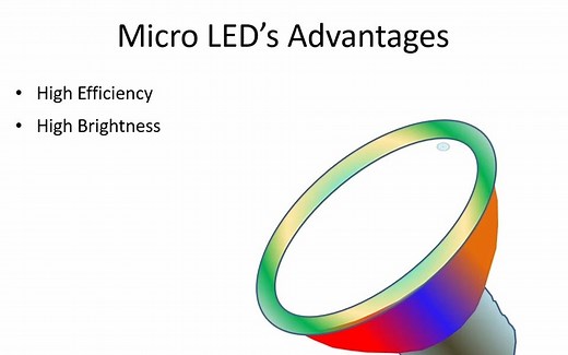 Micro LED 的全面科普