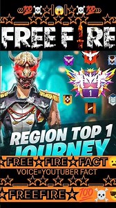 FREE FIRE KE YE GRANDMASTER PLAYERS 🆔😅💯☠️☺️#freefire #youtubeshorts #freefireshorts #freefiremax