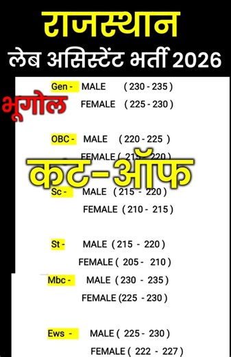 lab assistant cut off 2026 | lab assistant expect cut off | lab assistant safe score | #labassistant