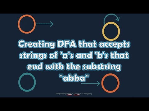 Creating DFA that accepts strings of 'a's and 'b's that end with the substring "abba"