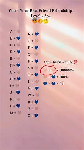 😱 You + Your Bestie = Real Friendship % | Final Result 🔥