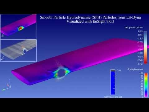 Example Smooth Particle Hydrodynamics