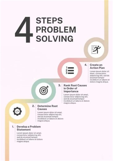 2.8K views · 38 reactions | #problem #solvingproblems #conflict #resolution #steps #rootcause #actionplan | HR & IR Academy | Facebook