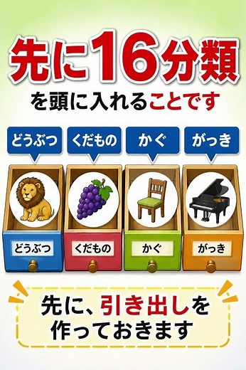 認知機能検査 16枚の絵｜ヒントなしで思い出すコツは「先に16分類」