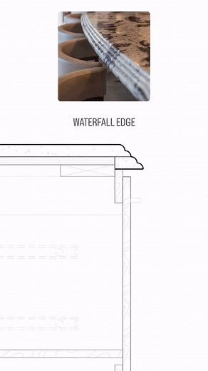 Architects_eyez on Instagram: "Stone Countertop Profiles refer to the shape or edge detail applied to the outer edge of stone slabs (like granite, marble, or quartz) used for countertops. The profile affects both the look and function of the countertop. Here are the most popular stone countertop edge profiles : 1. Eased Edge (Straight Edge) • Look: Clean and simple, slightly rounded top edge • Style: Modern & minimalist • Best for: Contemporary kitchens, small spaces 2. Beveled Edge • Look: Angl