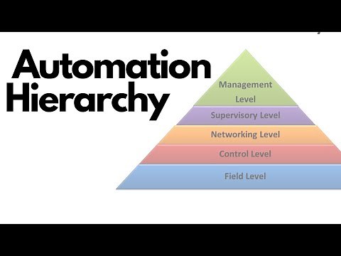AUTOMATION HIERARCHY AND BASIC COMPONENTS