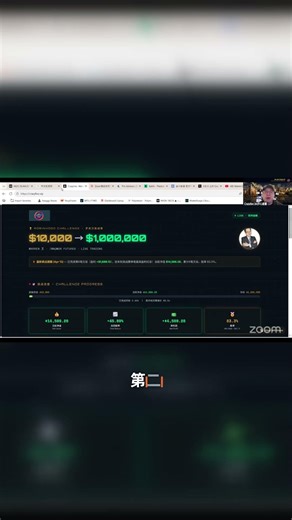 用1万美元玩转美股，王老师亲述Robinhood策略