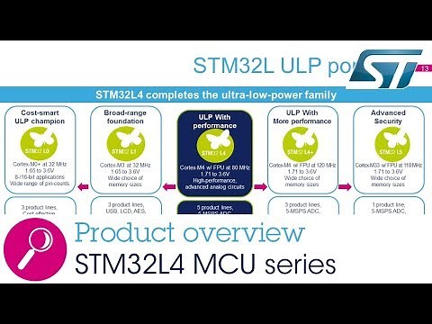 Product overview - STM32L4: Excellence in ultra-low-power with performance (ePresentation)