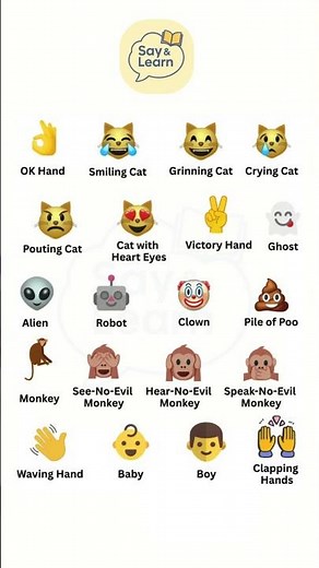Emoji Names in English 😺🤖👶 | Learn 20+ Fun & Useful Vocabulary