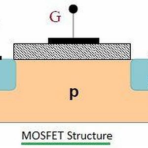 IRF series MOSFET IRF540, IRF740, IRFP450