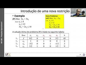 Algoritmo Dual Simplex - Aula 2