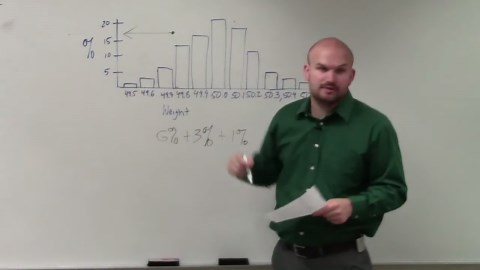 Learn how to find the probability from a histogram