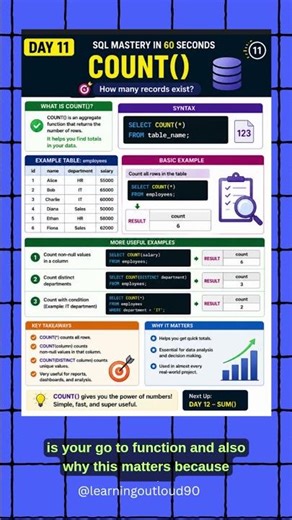 Day 11 of SQL Mastery in 60 Seconds #datascience #databaseconcepts #learnsql #dataanlysis #coding