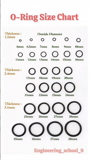 O-Ring Size Chart | Thickness & Outside Diameter Guide (6mm - 28mm) Engineering Tricks for students