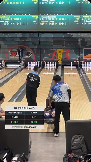 Jason Belmonte stays sharp! 🎳🔥 With the 4th highest First Ball Average, Belmo proves once again why he’s one of the best. Consistency on the first shot is key, and he’s setting himself up for big scores! 🚀💥 Track all the stats at LanetalkStats.com! 📊 #PBABowling #Belmo | Lanetalk