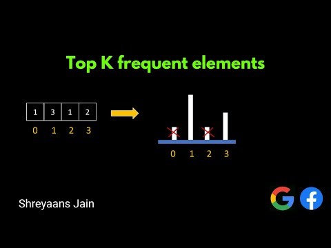 Top K Frequent Elements 🔥 Animated Explanation (Better Than Text Tutorials!)