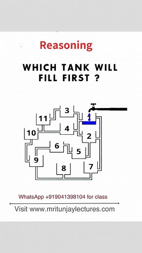 1M views · 508 reactions | #reasoning #reasoningquiz #reasoningquestions #maths #basics #fundamentals #math #fbreelsvideo #sharingiscaring #review #satmath #satexam #SATPrep #mathtutorial #reelsinstagram #infiniteguru #LETEXAM #civilservice #exams #reviewer #algebratutor #mathreview #boardexams #college #AdmissionTest #olympiedmath #mathchampions | Mritunjay Lectures | Facebook