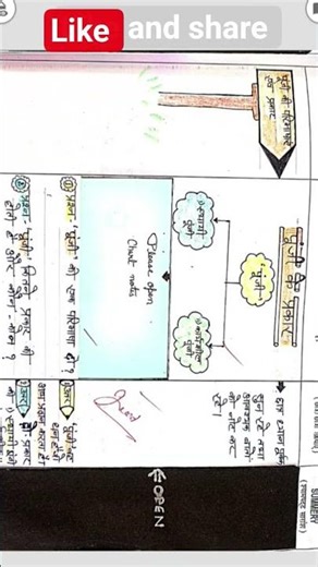 #Lesson plan #commerce #economics #B.Ed. 1st and 2nd year #ctet