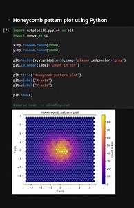 105K views · 1K reactions | Honeycomb pattern plot using Python | Python Coding | Facebook