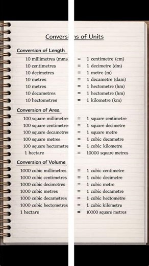 How to Convert Kilometers, Centimeters, Liters, Meters, Kilograms, Milligrams| Quick Short #shorts