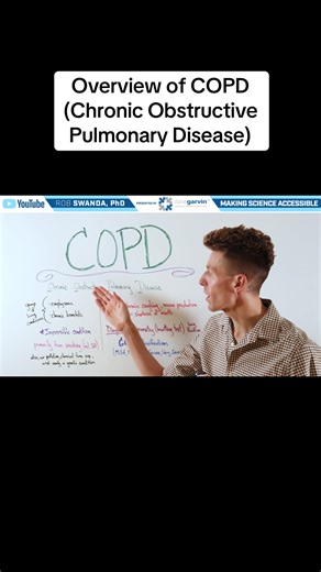 Understanding COPD: Overview & Management Strategies
