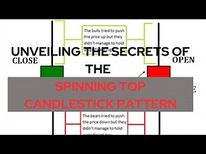 Mastering the Spinning Top Candlestick Pattern