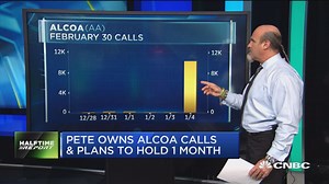 The big bet on Alcoa. Plus, where IQIYI may be heading