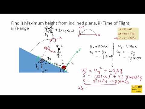 Projectile Motion( Part-8):Projection Up on an Inclined Plane, IIT-JEE physics classes