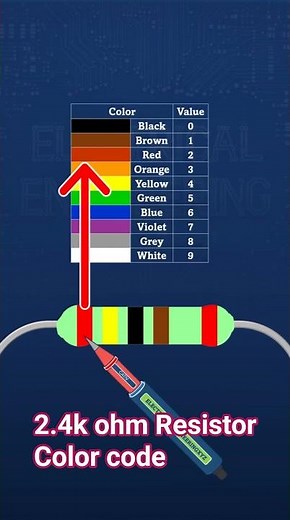 2.4k ohm ± 2% 5 Band Resistor Color Code