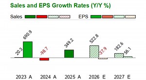 Nebius Group N.V. (NBIS)