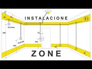 Instalacione ZONE