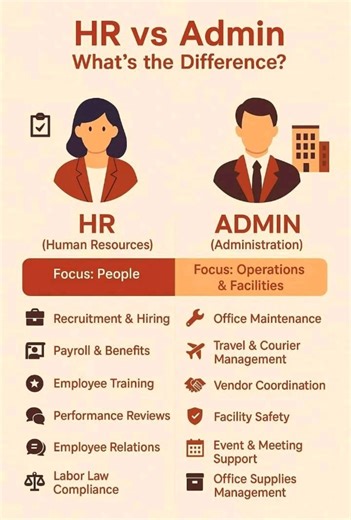 🚨 HR vs Admin: Are You Confusing the Two? 🚨 Many businesses, especially smaller ones, tend to blend HR and Admin roles. But the truth is they are NOT the same, and understanding the difference could save your organization a lot of time and resources. Let’s break it down: 🔹 HR (Human Resources) is all about people. It’s responsible for talent acquisition, employee development, performance management, and ensuring company culture thrives. People are their priority. 🔹 Admin (Administration), on