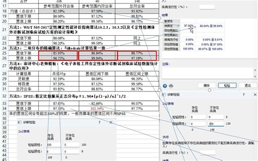 体外诊断试剂（IVD）临床统计Excel模板：符合率的置信区间可信区间（与medcalc一致）及Kappa值计算