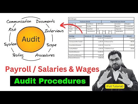 Payroll Audit Procedures | Salaries and Wages Audit Testing | Payroll Reconciliations