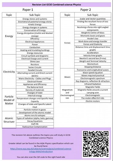 GCSE Combined Science Physics Revision list