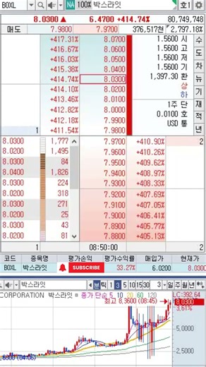 $BOXL+40% Day Trade (Boxlight) #shorts #stocks