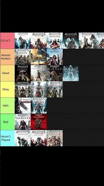 Assassin’s Creed Ranking (All Games and DLC’s included)