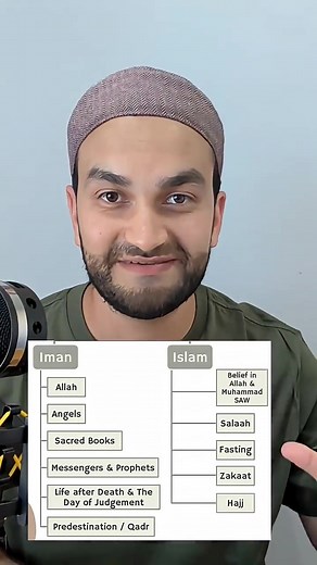 Understanding the Core Beliefs of Islam