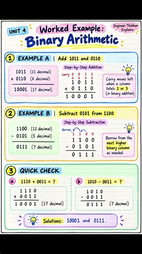 Binary Addition Explained in 8 Seconds! #Shorts